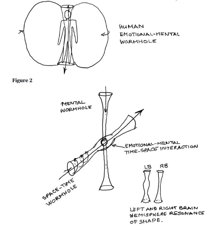 torus movement 2 Public Resource Page for New Gaia TV Series Vesica Institute for Holistic Studies