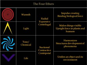 4 Ethers grid New Vibrational Research on Ocean Jasper Vesica Institute for Holistic Studies