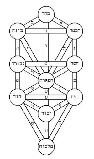 tree of life PurCrystal™ / Crystals & Minerals Vesica Institute for Holistic Studies Tree of life