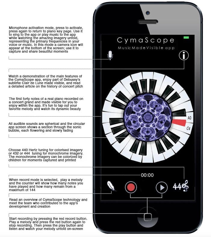 unnamed Cymatics: How Sound Vibrations Create Physical Structures Vesica Institute for Holistic Studies Cymascope Music Made Visible App