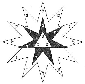 11500 The Hidden Energy Science of Sacred Geometry Vesica Institute for Holistic Studies 11500 The Hidden Energy Science of Sacred Geometry Vesica Institute for Holistic Studies