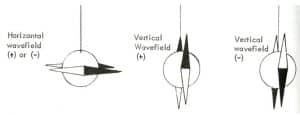 turenne pendulum instru Turenne Pendulum Vesica Institute for Holistic Studies