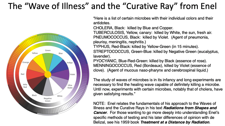 Slide102 Evidence for Hidden Waves which create Health and Illness: Online Summer Conference preview with Robert J. Gilbert Ph.D. Vesica Institute for Holistic Studies Slide102 Evidence for Hidden Waves which create Health and Illness: Online Summer Conference preview with Robert J. Gilbert Ph.D. Vesica Institute for Holistic Studies