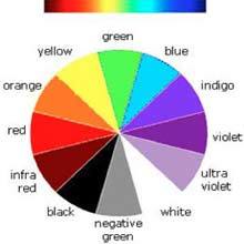 spectrum 220 1 Amy Marshall Affiliate Landing Page Vesica Institute for Holistic Studies spectrum 220 1 Amy Marshall Affiliate Landing Page Vesica Institute for Holistic Studies