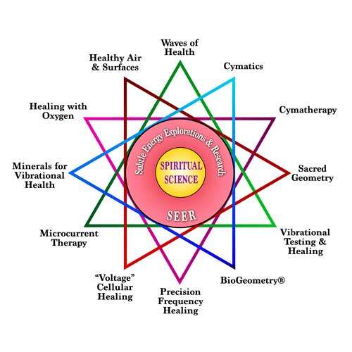 resource guide image final 500px The Vesica 2023 Resource Guide Vesica Institute for Holistic Studies