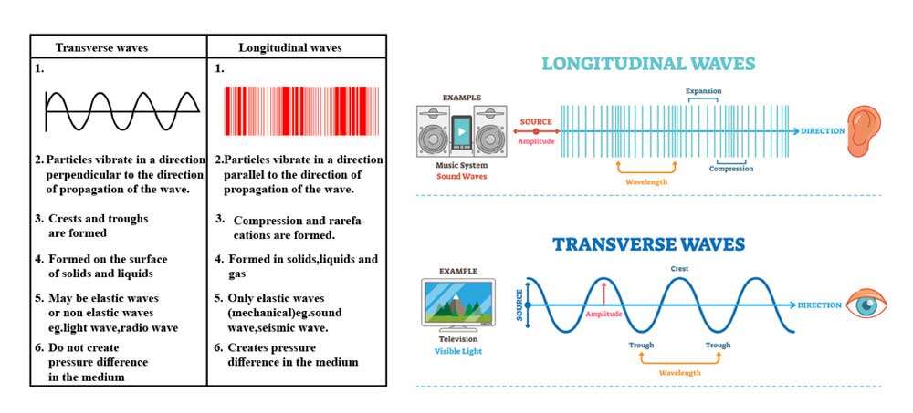 Electro magnetic waves slide 2 Cymatherapy: Restoring the Core Resonant Frequency to <br>Heal Body Organs & the Human Structural Energy Field<br> Part 3 of the 2023 Resource Guide Vesica Institute for Holistic Studies