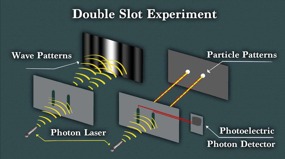 double slot final 1200x670 1 The Quantum Revolution in Healing: Wave Transmission of Biological Health or Illness Effects <br>Part 1 of the 2023 Resource Guide Vesica Institute for Holistic Studies