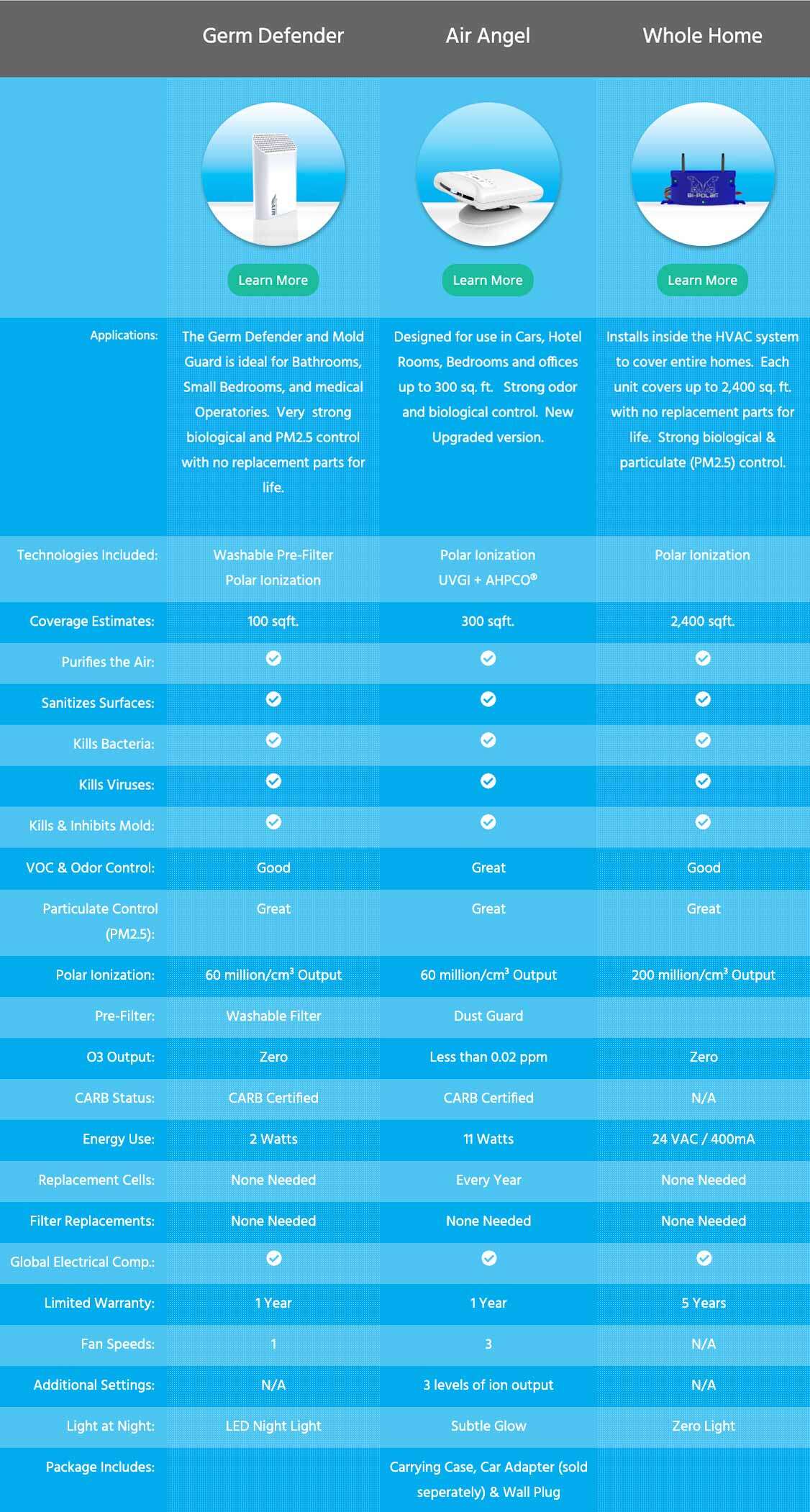 hypoair comparison 2 New Air Purification Technology with no touch Sterilization of Surfaces Vesica Institute for Holistic Studies