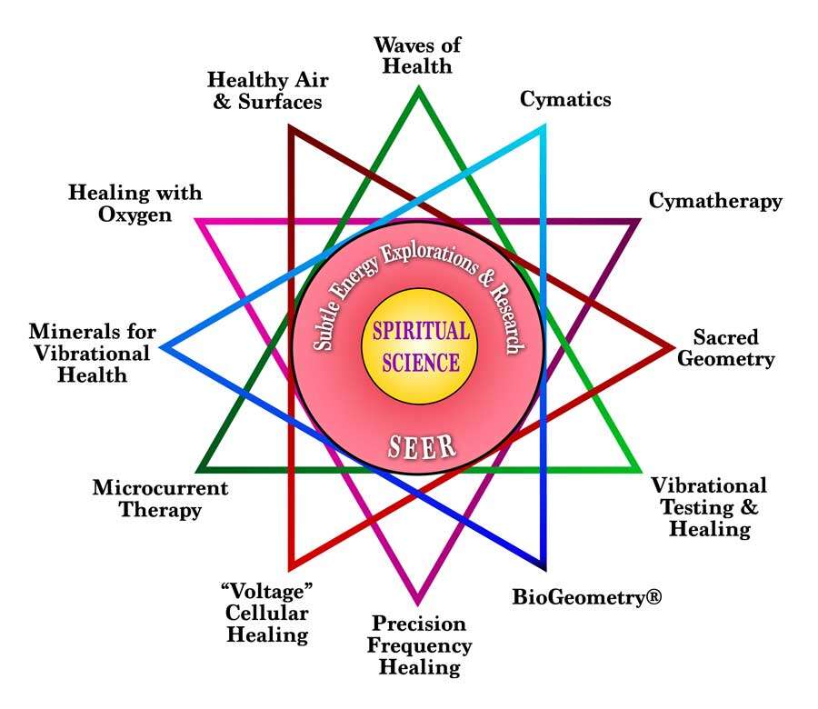 resource guide image final v2 The Vesica 2023 Resource Guide Vesica Institute for Holistic Studies