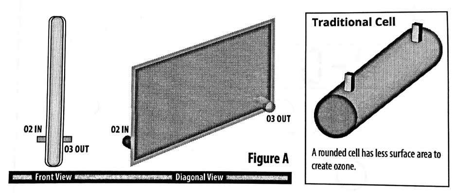 ozone tube design The Best Resources for Home Use of Medical-Grade Ozone Therapy Vesica Institute for Holistic Studies