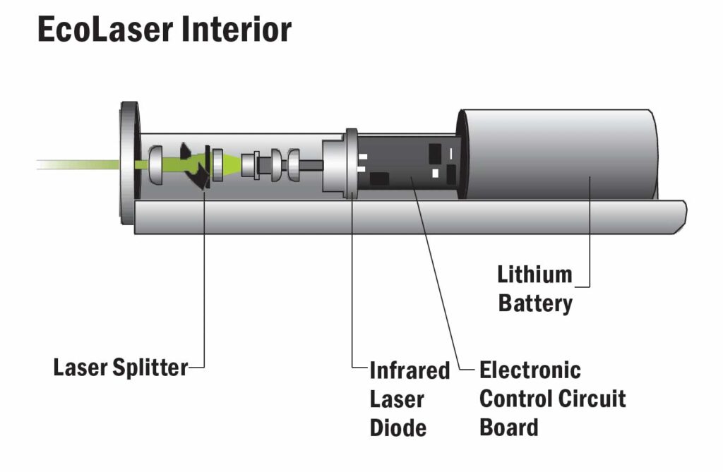 eco laser interior The EcoLaser: A Powerful Tool for Establishing Energetic Balance Vesica Institute for Holistic Studies
